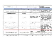 Konspekts 'Antihistamīni un acu slimības', 3.