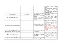 Konspekts 'Antihistamīni un acu slimības', 4.