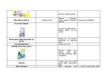 Konspekts 'Antihistamīni un acu slimības', 5.