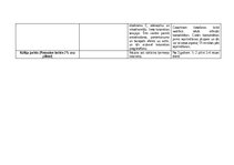 Konspekts 'Antihistamīni un acu slimības', 6.