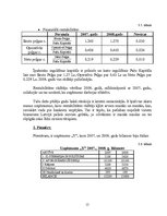 Referāts 'Rentabilitāte, to ietekmējošie faktori', 15.