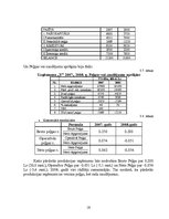 Referāts 'Rentabilitāte, to ietekmējošie faktori', 16.