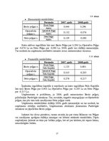 Referāts 'Rentabilitāte, to ietekmējošie faktori', 17.