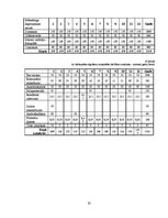 Referāts 'Fotosalona ekonomiskās darbības plānošana un analīze', 32.