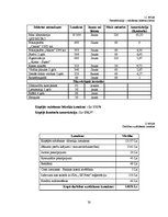 Referāts 'Fotosalona ekonomiskās darbības plānošana un analīze', 33.