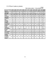 Referāts 'Fotosalona ekonomiskās darbības plānošana un analīze', 34.