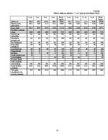 Referāts 'Fotosalona ekonomiskās darbības plānošana un analīze', 35.