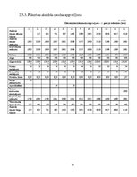 Referāts 'Fotosalona ekonomiskās darbības plānošana un analīze', 36.