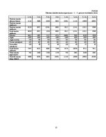 Referāts 'Fotosalona ekonomiskās darbības plānošana un analīze', 37.