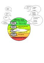 Referāts 'Matemātika un Visums', 8.