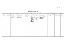 Referāts 'Neatliekamās medicīniskās palīdzības pasākumi un to nozīme akūta koronāra sindro', 32.