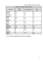 Biznesa plāns 'SIA „KeraPLUS”', 13.