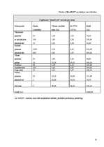 Biznesa plāns 'SIA „KeraPLUS”', 14.