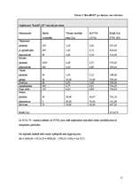 Biznesa plāns 'SIA „KeraPLUS”', 15.