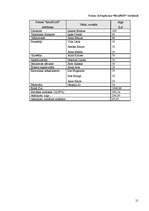 Biznesa plāns 'SIA „KeraPLUS”', 21.