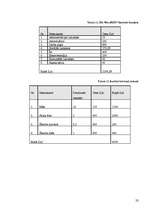 Biznesa plāns 'SIA „KeraPLUS”', 23.