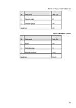 Biznesa plāns 'SIA „KeraPLUS”', 24.