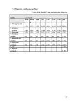 Biznesa plāns 'SIA „KeraPLUS”', 28.