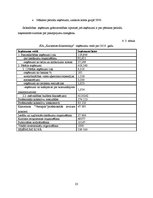 Diplomdarbs 'Grāmatvedības darba organizācija SIA "Kurzemes filharmonija"', 23.