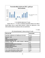 Diplomdarbs 'Grāmatvedības darba organizācija SIA "Kurzemes filharmonija"', 24.