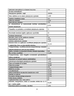 Diplomdarbs 'Grāmatvedības darba organizācija SIA "Kurzemes filharmonija"', 25.