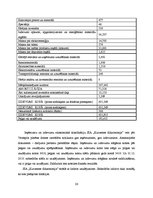 Diplomdarbs 'Grāmatvedības darba organizācija SIA "Kurzemes filharmonija"', 26.