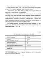 Diplomdarbs 'Grāmatvedības darba organizācija SIA "Kurzemes filharmonija"', 32.