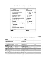 Diplomdarbs 'Grāmatvedības darba organizācija SIA "Kurzemes filharmonija"', 41.
