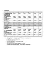 Konspekts 'Naudas līdzekļu plānošana', 11.