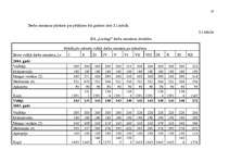 Referāts 'Darba samaksas organizēšana', 10.