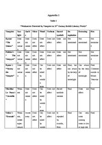 Diplomdarbs 'The Image of Vampire in 19th Century British Literature', 65.