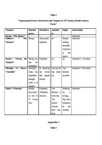 Diplomdarbs 'The Image of Vampire in 19th Century British Literature', 67.