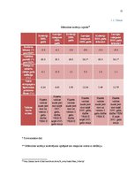 Referāts 'Eiropas Monetārās savienības un Eiropas Centrālās bankas darbība', 12.