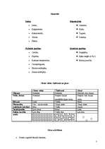 Referāts 'Vielas', 3.