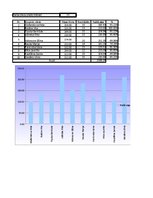 Paraugs 'Astotais laboratorijas darbs. Formulu ievads tabulās', 4.