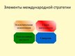 Prezentācija 'Международный стратегический менеджмент', 10.