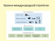 Prezentācija 'Международный стратегический менеджмент', 25.