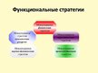 Prezentācija 'Международный стратегический менеджмент', 30.