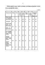 Referāts 'Maizes klasifikācija Latvijas kombinētajā nomenklatūrā', 6.