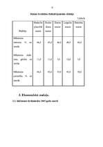 Referāts 'Maizes klasifikācija Latvijas kombinētajā nomenklatūrā', 13.