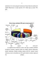 Referāts 'Maizes klasifikācija Latvijas kombinētajā nomenklatūrā', 15.