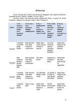 Referāts 'Mati un to kopšana ar dabīgiem līdzekļiem', 14.