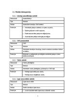 Konspekts 'Programmatūras projektējuma apraksts e-veikalam', 7.