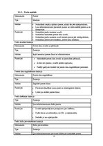 Konspekts 'Programmatūras projektējuma apraksts e-veikalam', 8.