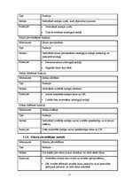 Konspekts 'Programmatūras projektējuma apraksts e-veikalam', 11.