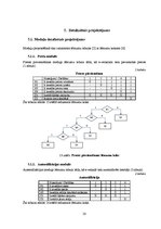 Konspekts 'Programmatūras projektējuma apraksts e-veikalam', 20.