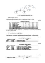 Konspekts 'Programmatūras projektējuma apraksts e-veikalam', 21.