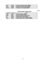 Konspekts 'Programmatūras projektējuma apraksts e-veikalam', 22.