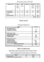 Biznesa plāns 'SIA Evolūvija biznesa plāns - autoskola', 16.