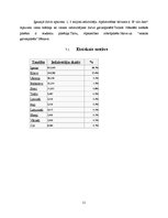 Referāts 'Igaunija', 11.